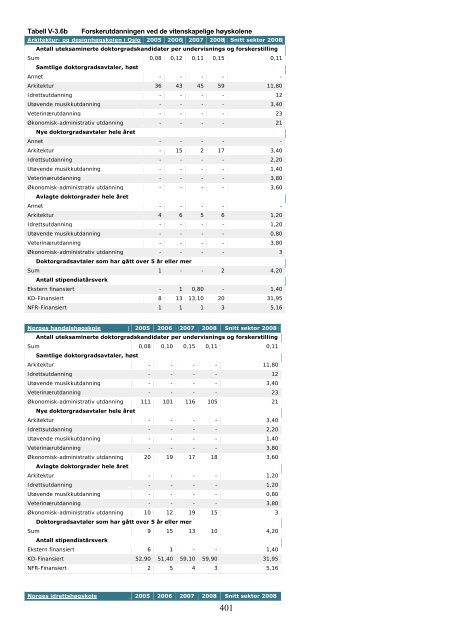 Tilstandsrapport for hÃ¸yere utdanningsinstitusjoner 2009 - DBH