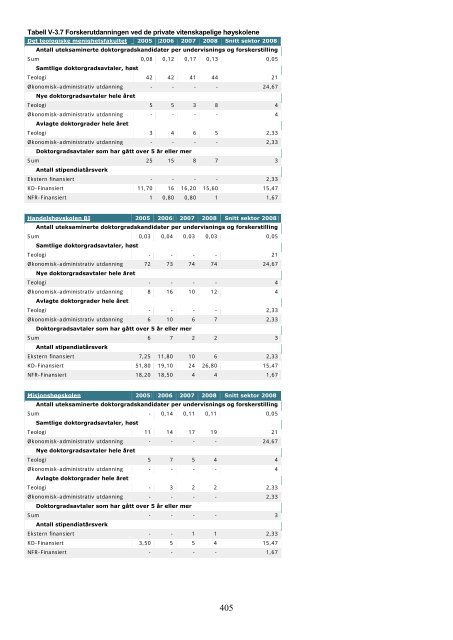 Tilstandsrapport for hÃ¸yere utdanningsinstitusjoner 2009 - DBH