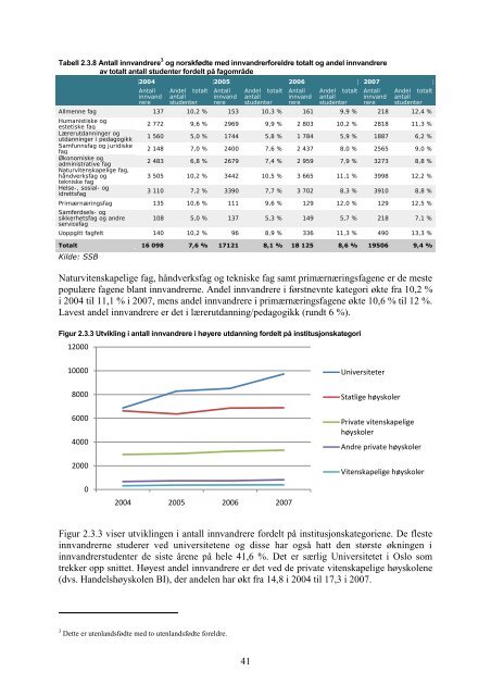 Tilstandsrapport for hÃ¸yere utdanningsinstitusjoner 2009 - DBH