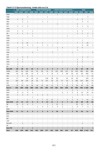 Tilstandsrapport for hÃ¸yere utdanningsinstitusjoner 2009 - DBH