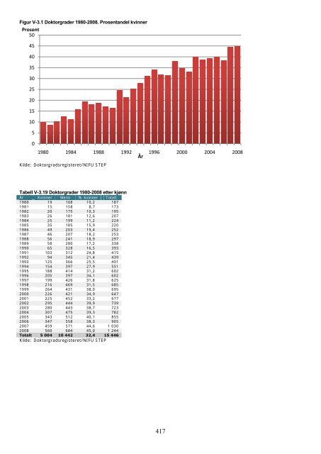 Tilstandsrapport for hÃ¸yere utdanningsinstitusjoner 2009 - DBH