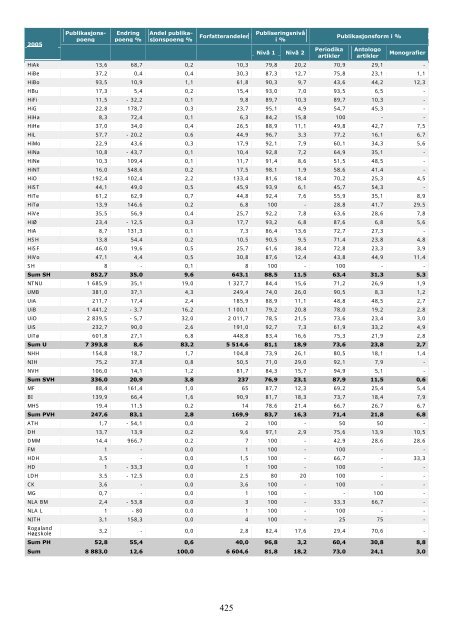 Tilstandsrapport for hÃ¸yere utdanningsinstitusjoner 2009 - DBH