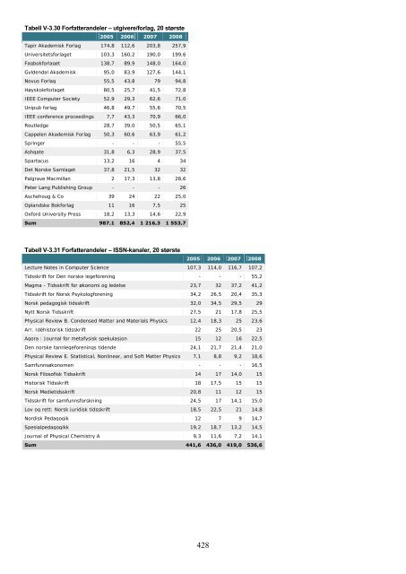 Tilstandsrapport for hÃ¸yere utdanningsinstitusjoner 2009 - DBH