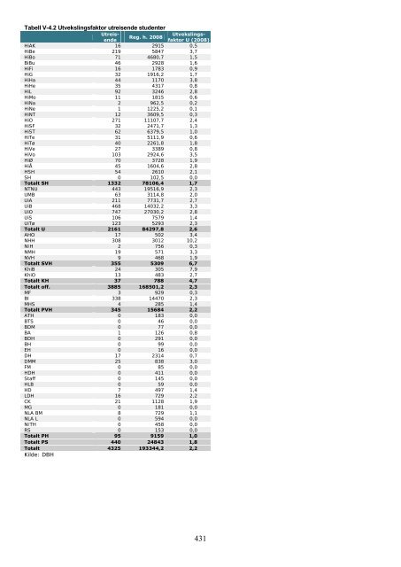 Tilstandsrapport for hÃ¸yere utdanningsinstitusjoner 2009 - DBH