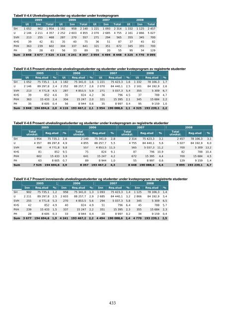 Tilstandsrapport for hÃ¸yere utdanningsinstitusjoner 2009 - DBH