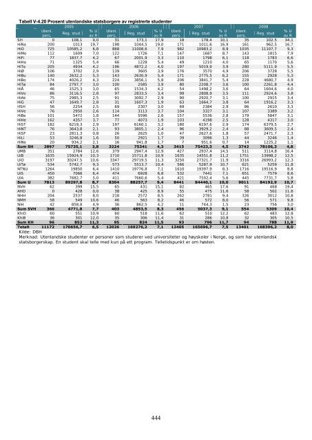 Tilstandsrapport for hÃ¸yere utdanningsinstitusjoner 2009 - DBH