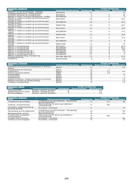 Tilstandsrapport for hÃ¸yere utdanningsinstitusjoner 2009 - DBH