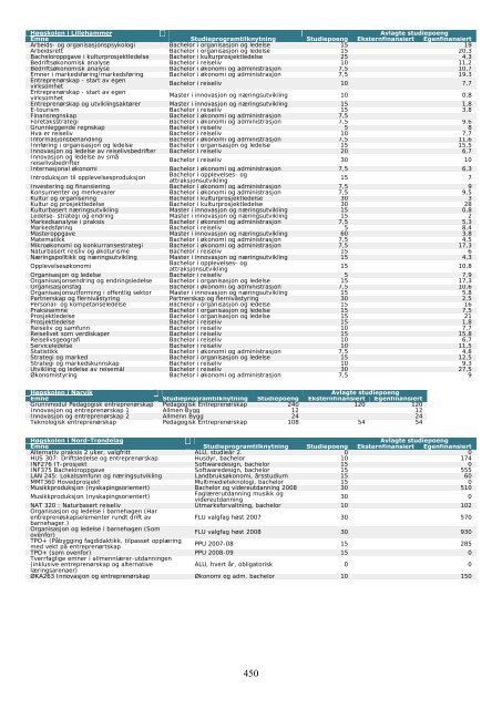 Tilstandsrapport for hÃ¸yere utdanningsinstitusjoner 2009 - DBH