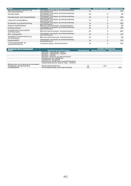 Tilstandsrapport for hÃ¸yere utdanningsinstitusjoner 2009 - DBH