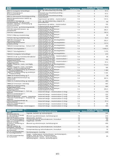 Tilstandsrapport for hÃ¸yere utdanningsinstitusjoner 2009 - DBH