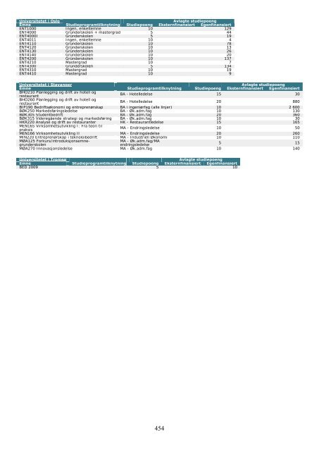 Tilstandsrapport for hÃ¸yere utdanningsinstitusjoner 2009 - DBH