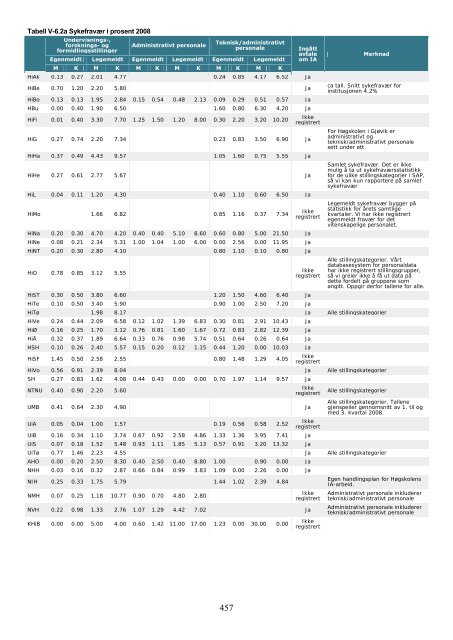 Tilstandsrapport for hÃ¸yere utdanningsinstitusjoner 2009 - DBH