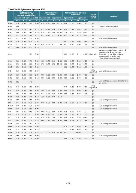 Tilstandsrapport for hÃ¸yere utdanningsinstitusjoner 2009 - DBH