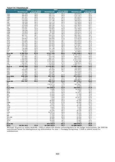 Tilstandsrapport for hÃ¸yere utdanningsinstitusjoner 2009 - DBH