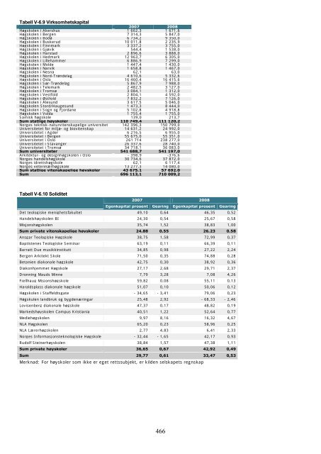 Tilstandsrapport for hÃ¸yere utdanningsinstitusjoner 2009 - DBH