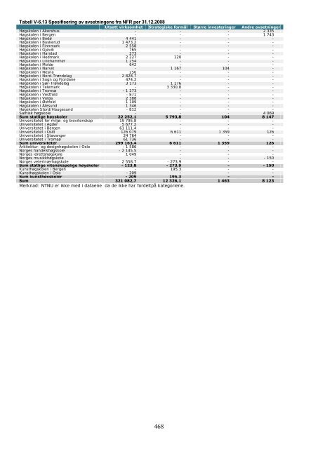 Tilstandsrapport for hÃ¸yere utdanningsinstitusjoner 2009 - DBH