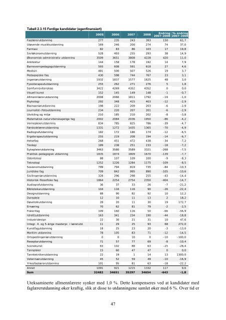 Tilstandsrapport for hÃ¸yere utdanningsinstitusjoner 2009 - DBH