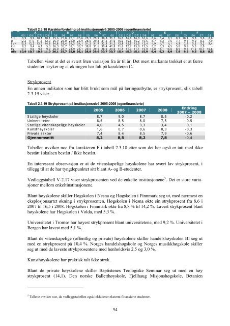 Tilstandsrapport for hÃ¸yere utdanningsinstitusjoner 2009 - DBH