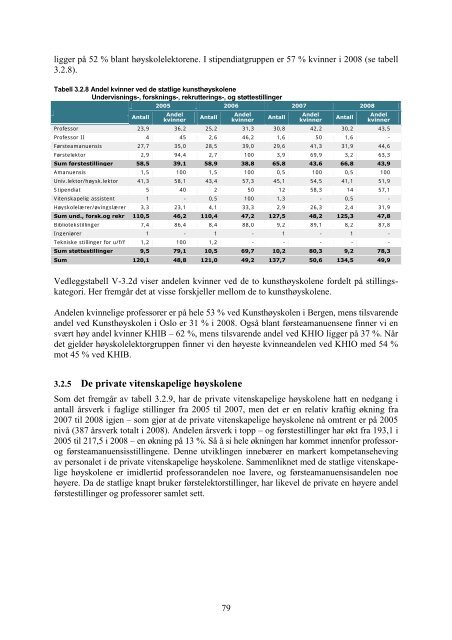 Tilstandsrapport for hÃ¸yere utdanningsinstitusjoner 2009 - DBH