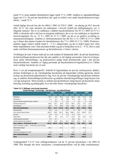 Tilstandsrapport for hÃ¸yere utdanningsinstitusjoner 2009 - DBH