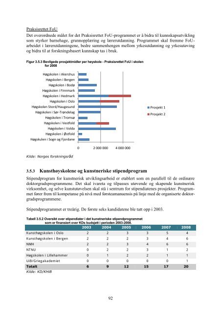 Tilstandsrapport for hÃ¸yere utdanningsinstitusjoner 2009 - DBH