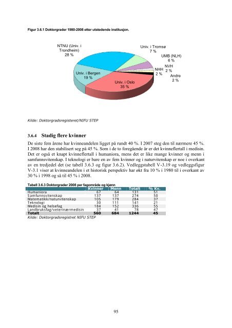 Tilstandsrapport for hÃ¸yere utdanningsinstitusjoner 2009 - DBH