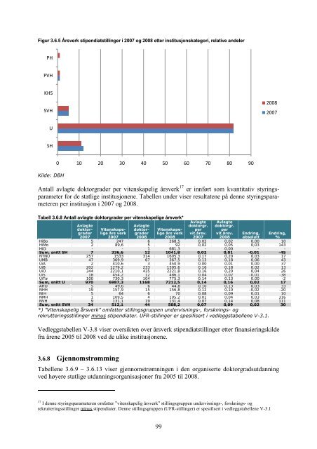 Tilstandsrapport for hÃ¸yere utdanningsinstitusjoner 2009 - DBH