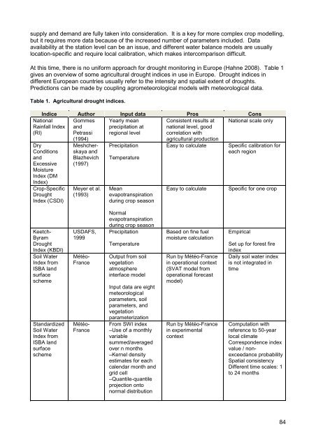 Agricultural Drought Indices - US Department of Agriculture