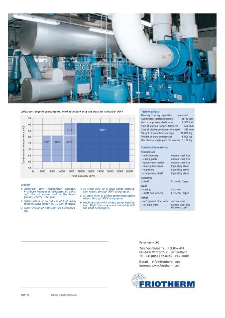 UniturboÂ® 50FY â Centrifugal Compressor for large scale - Friotherm