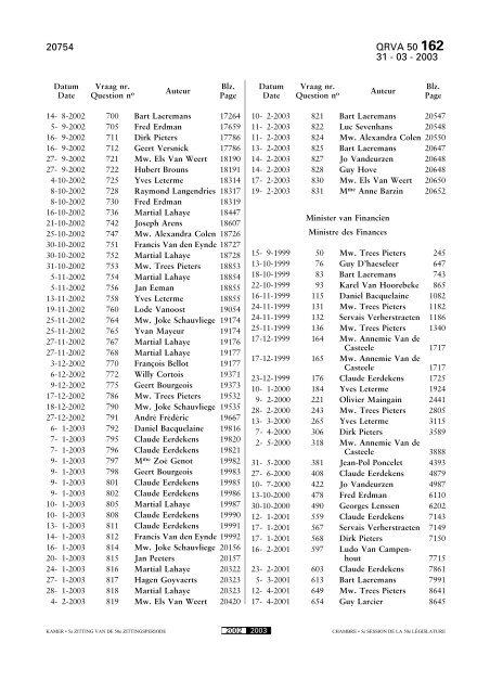 Schriftelijke vragen en antwoorden Questions et ... - de Kamer