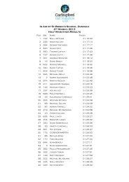 Half Marathon Results