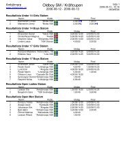 Individual classification - Slalom alla