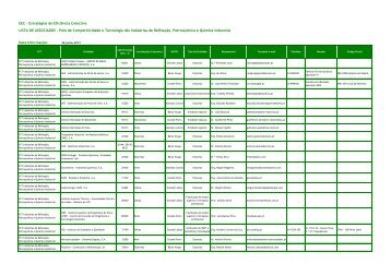 Pólo de Competitividade e Tecnologia das Indústrias de Refin