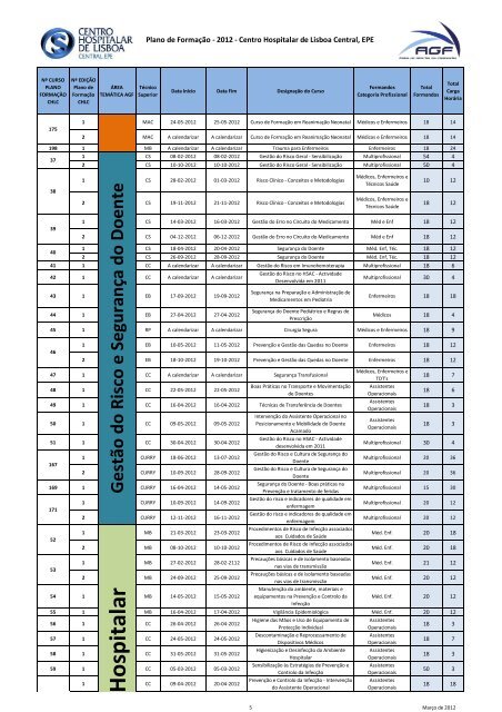 Plano de FormaÃ§Ã£o 2012 - Centro Hospitalar de Lisboa Central