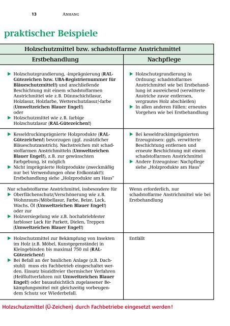 Verbraucherleitfaden Holzschutzmittel