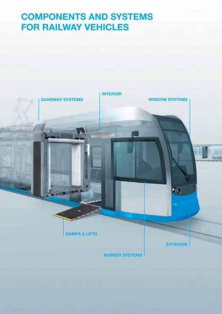 gangway systems for railway vehicles