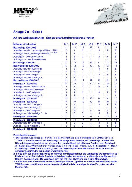 DurchfÃ¼hrungsbestimmungen FÃ¼r Den Spielbetrieb ... - Handball-Netz