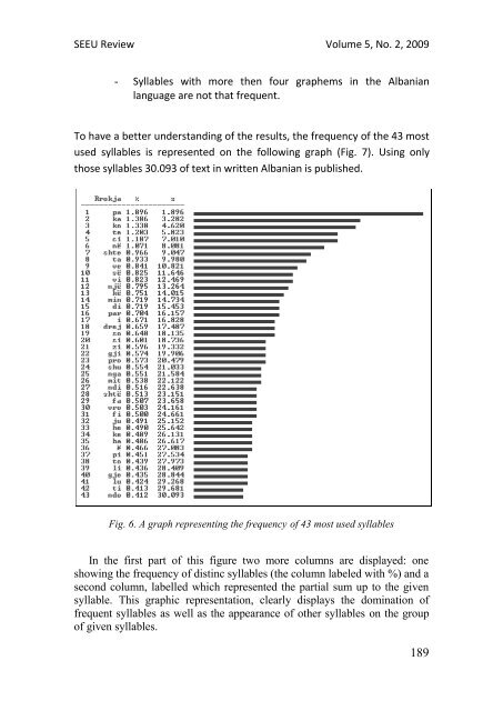 SEEU Review vol. 5 Nr. 2 (pdf) - South East European University