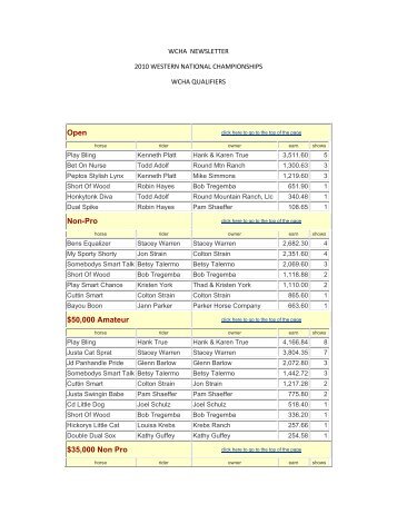 a list of Western National Championships qualifiers