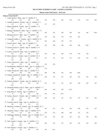 HY-TEK's MEET MANAGER 3.0 - 6/23/2011 Page 1 Donner Swim ...