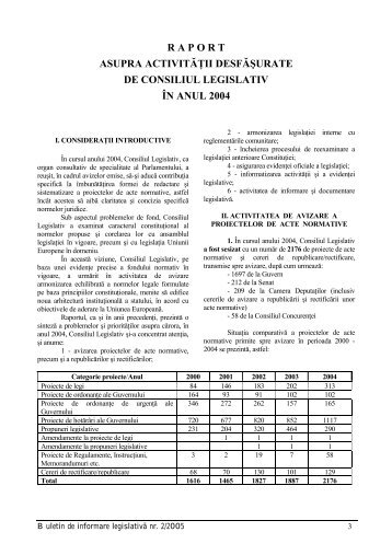 raport asupra activitÄÅ£ii desfÄÅurate de consiliul legislativ Ã­n anul 2004