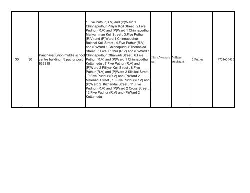 067 Arani No & Name of the Assembly - Elections.tn.gov.in