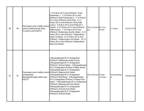 067 Arani No & Name of the Assembly - Elections.tn.gov.in