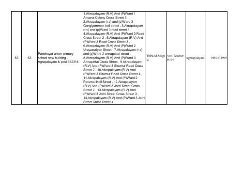 067 Arani No & Name of the Assembly - Elections.tn.gov.in