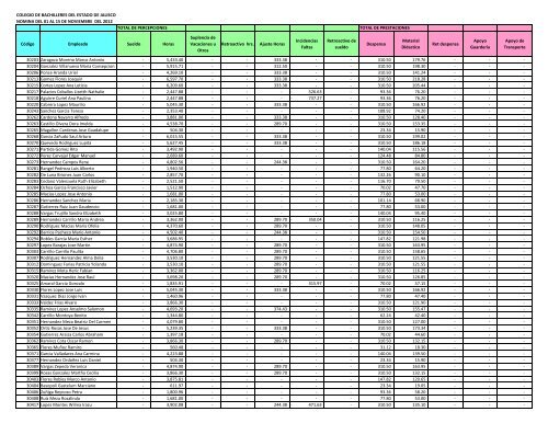 Nomina 1ra Quincena de Noviembre 2012 - Cobaej