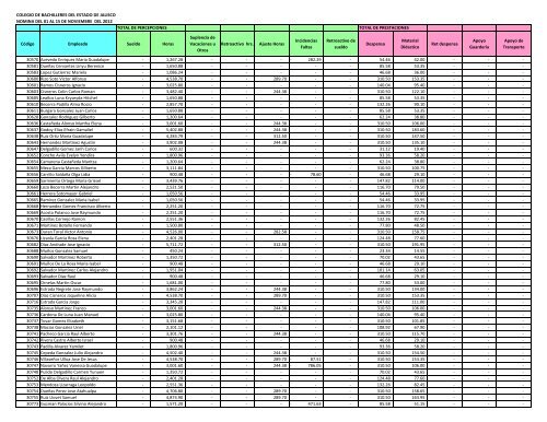 Nomina 1ra Quincena de Noviembre 2012 - Cobaej