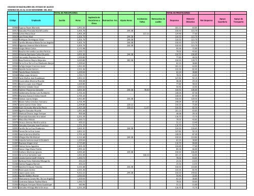 Nomina 1ra Quincena de Noviembre 2012 - Cobaej