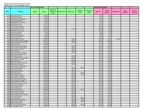 Nomina 1ra Quincena de Noviembre 2012 - Cobaej