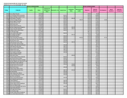 Nomina 1ra Quincena de Noviembre 2012 - Cobaej