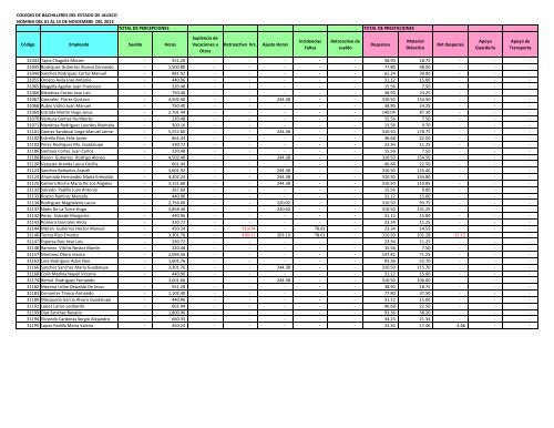 Nomina 1ra Quincena de Noviembre 2012 - Cobaej